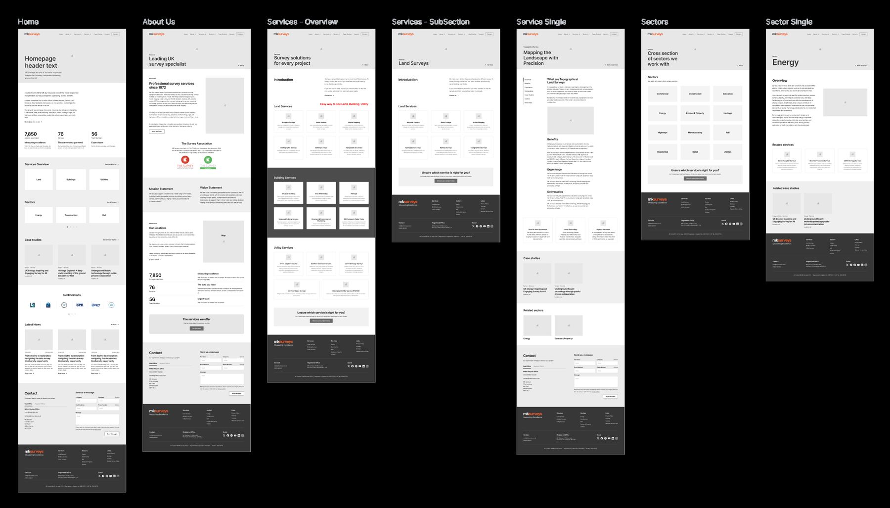 MK Surveyn example sitemap